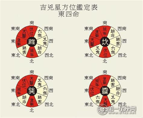 震宅九宫|八宅风水的吉凶方位解析